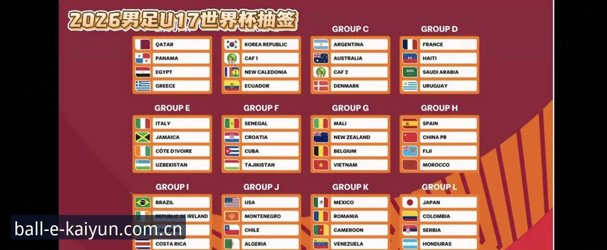 U17国足世界杯抽签结果解析：与西班牙同组，出线形势与观赛实用指南